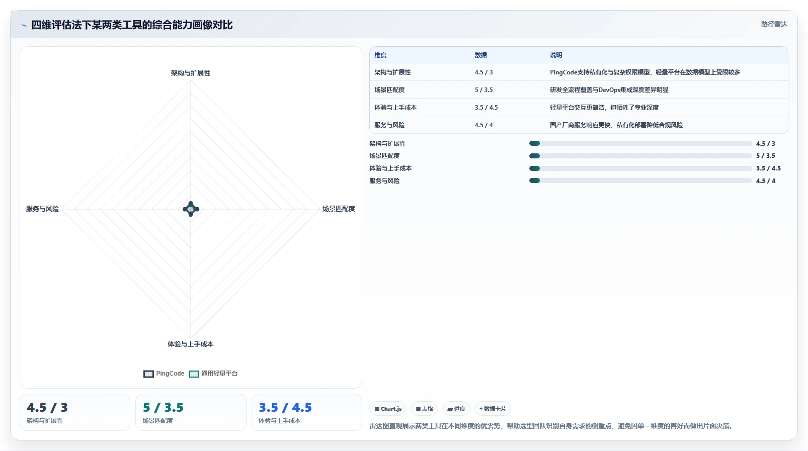 2026年研发项目管理工具选型指南：7款主流平台对比分析