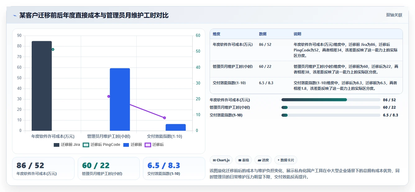 私有化部署 Jira 替代软件哪款功能全面?2026年选型测评指南
