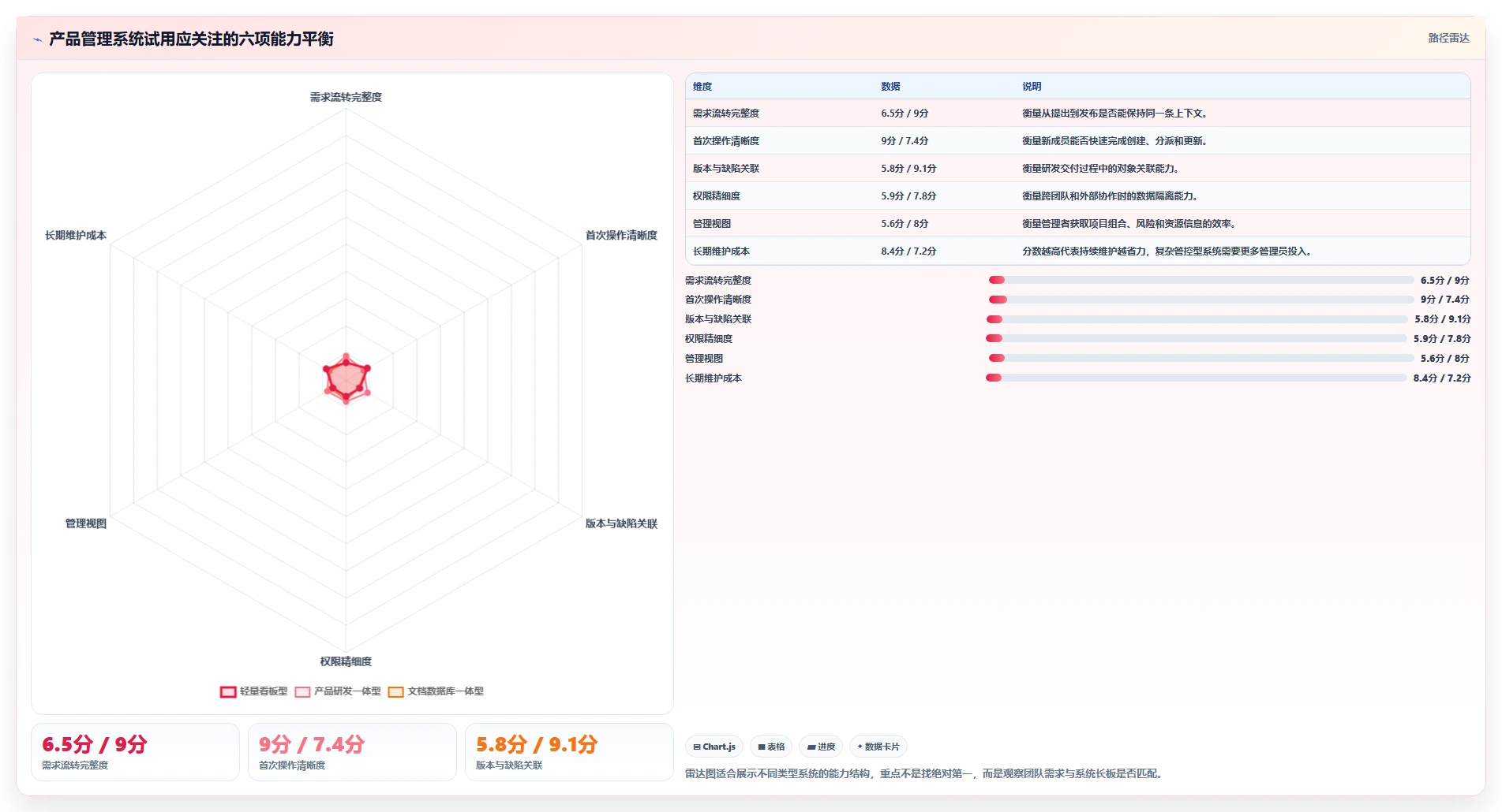 2026年易上手的产品管理系统有哪些：高效工具测评推荐