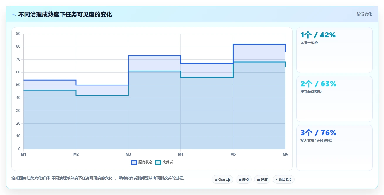 2026年效率神器:6款顶级文档管理 任务派发监督软件工具全面对比