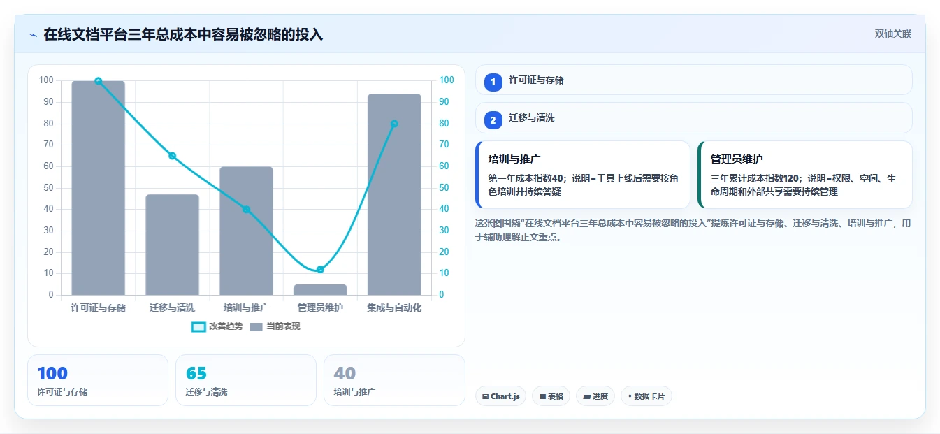 2026年微软在线文档库大盘点:6款最受欢迎的协作工具推荐