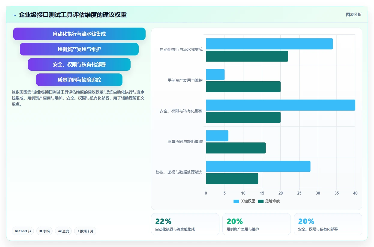 如何选择适合你的系统接口测试工具?2026年最新选型指南