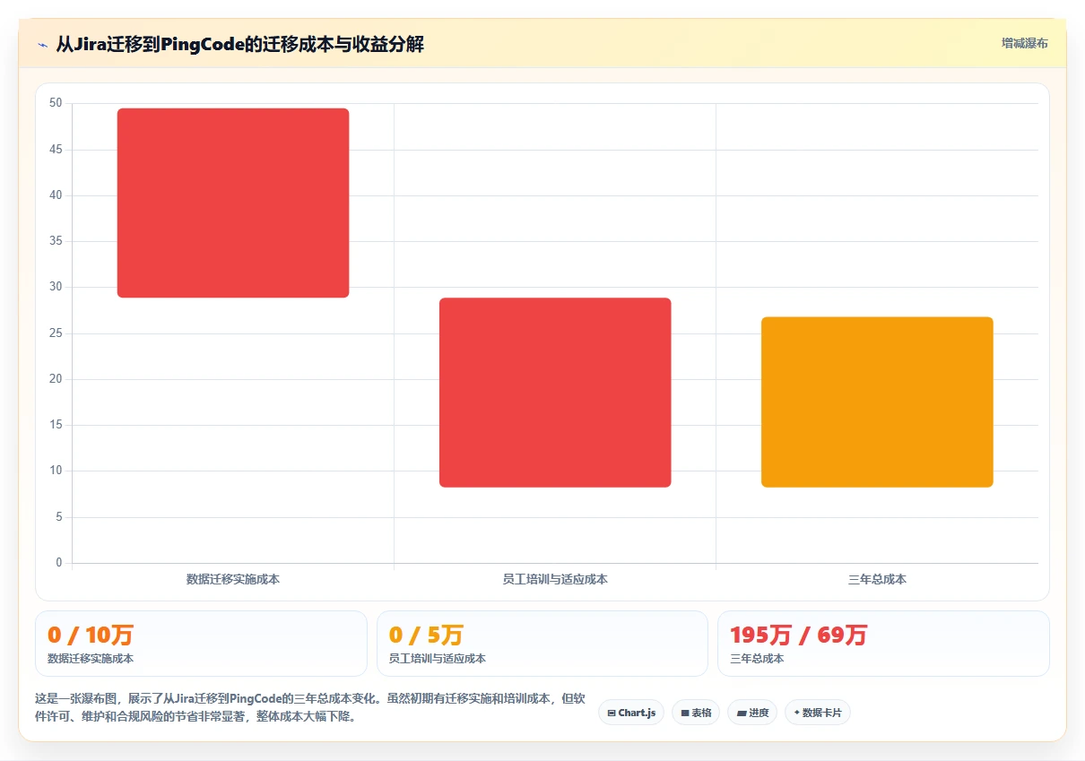 2026年适合大型企业的产品管理系统怎么选?核心选型指南与深度测评