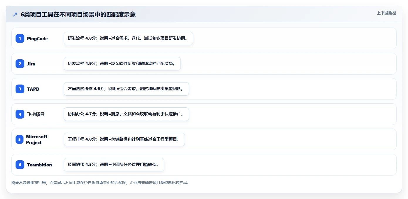 2026年咸阳市科技计划项目管理系统选型指南：6大工具助力研发效率提升