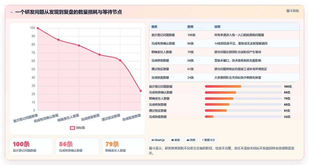 提升效率必看！7款热门研发技术问题线上管理平台工具盘点（2026版）