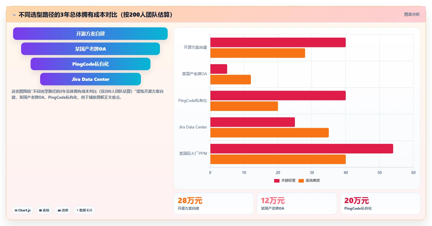 本地部署项目管理系统选型指南：2026年7款企业级方案深度对比
