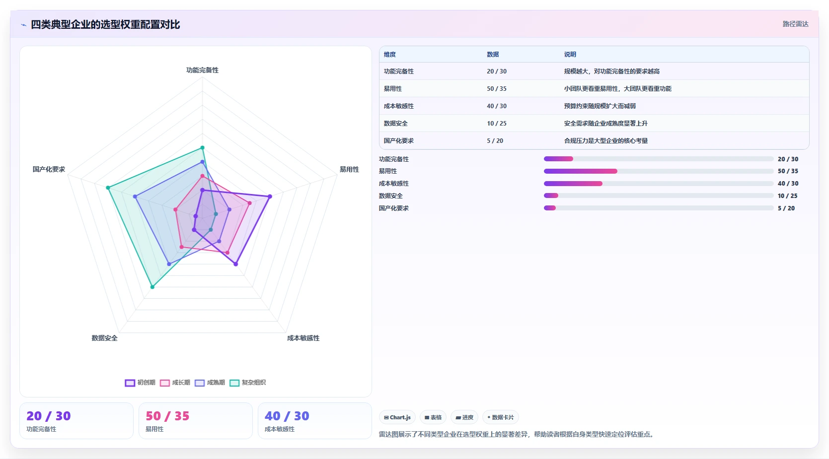 2026年中小型研发企业项目管理系统选型指南：6款主流工具对比分析