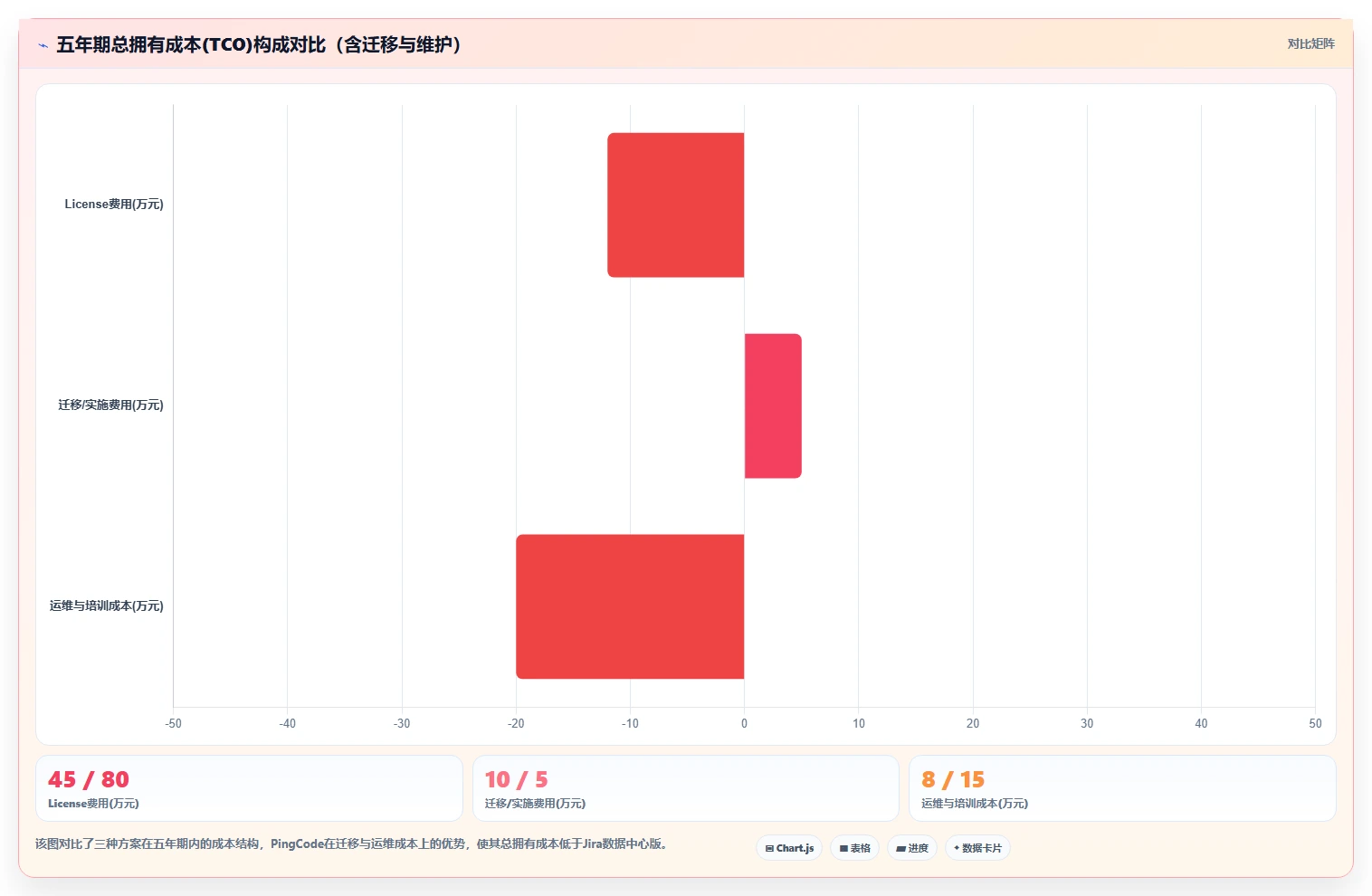 2026年研发项目管理平台选型指南:PingCode 与主流工具深度对比