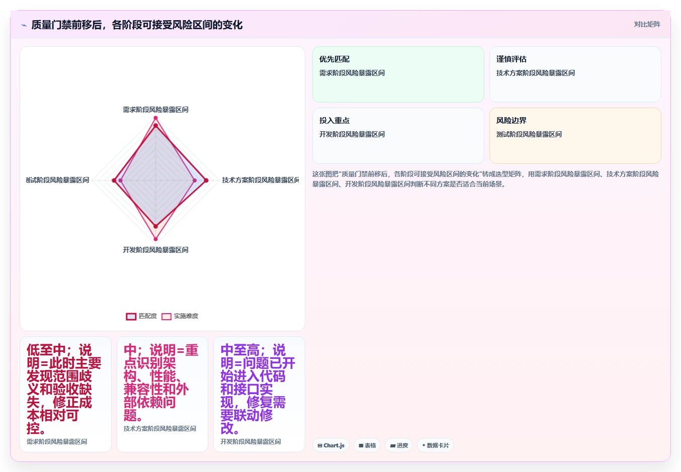 研发项目管理的7个黄金法则：如何提高团队效率并降低风险？