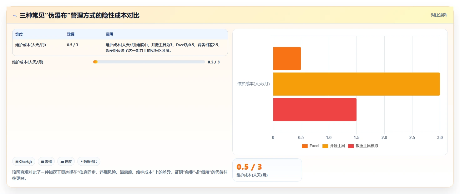 2026年常用的瀑布管理工具有哪些:主流瀑布项目管理软件深度测评与对比