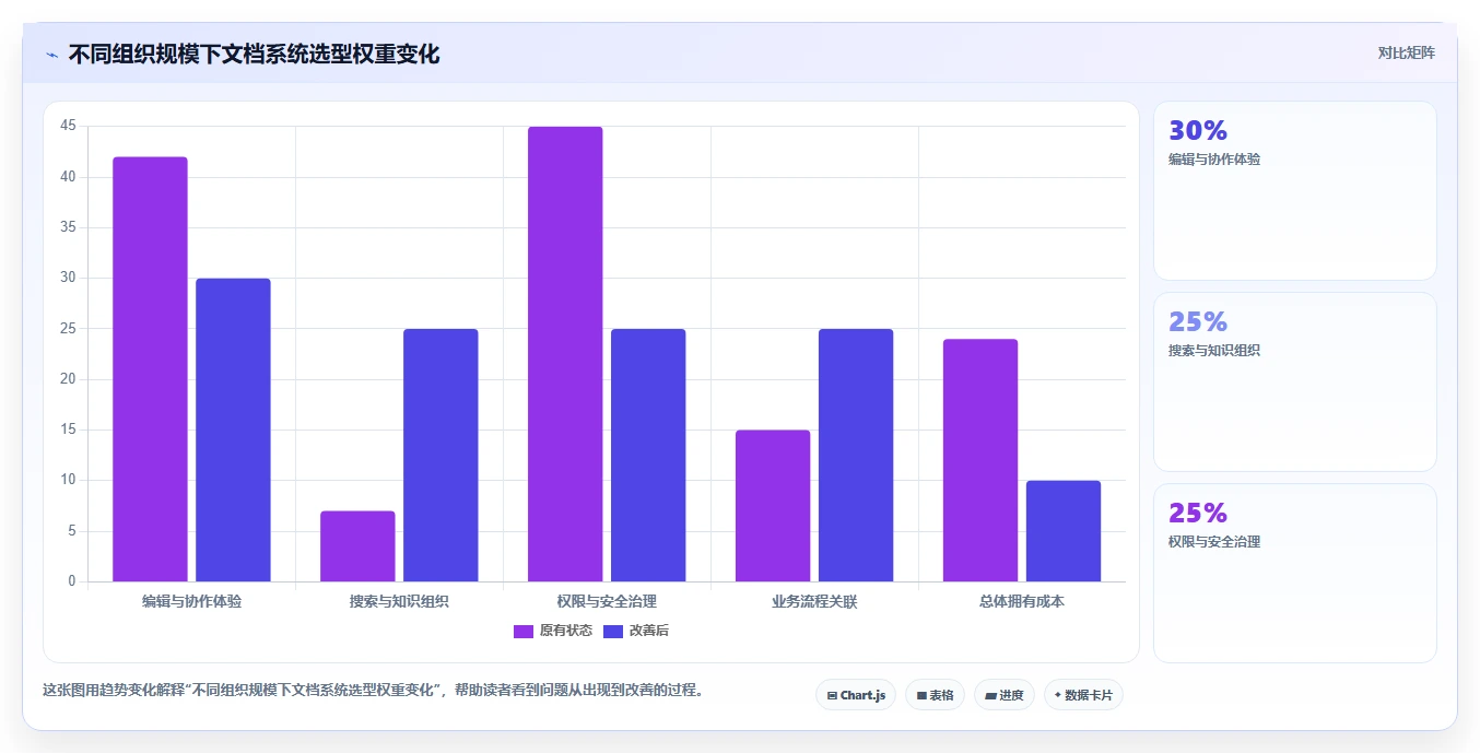 选对工具事半功倍：2026年语雀文档系统选型指南