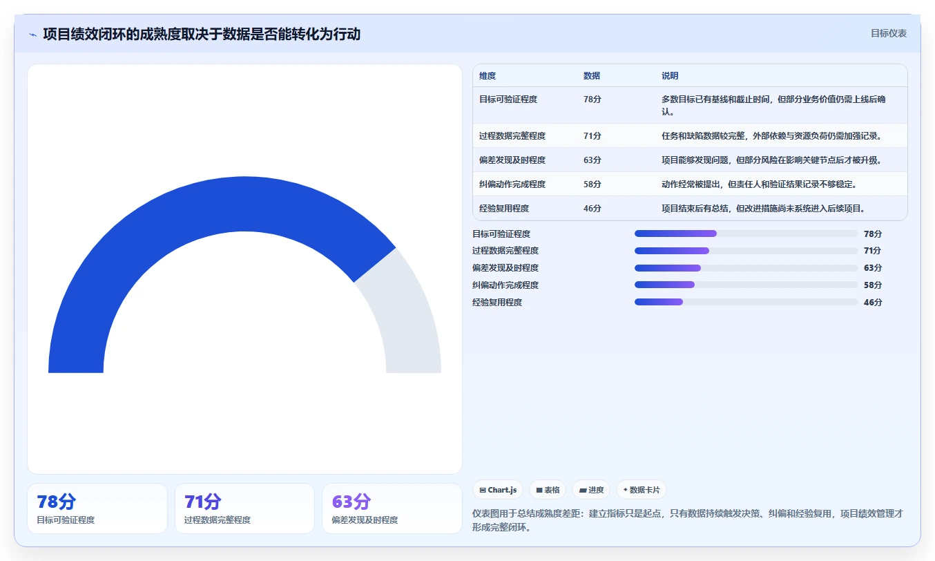 揭秘高效项目管理：项目绩效管理包括哪些内容？5大核心要素全面解析