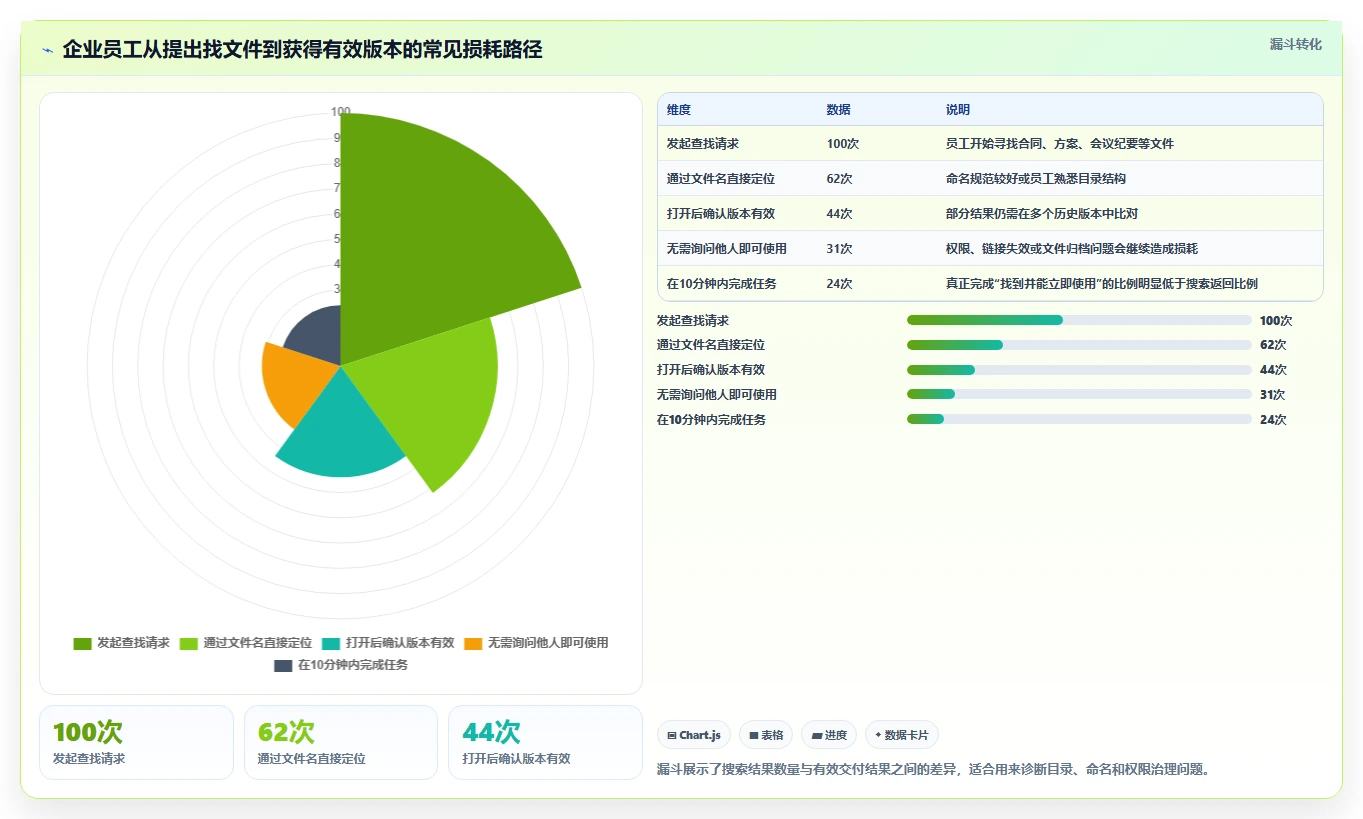 提升办公效率:2026年最值得尝试的5款pc文档管理软件
