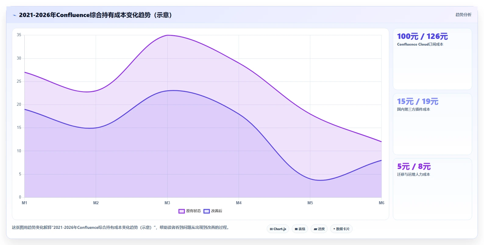 Confluence 替代软件怎么选？2026年8款主流工具对比评测