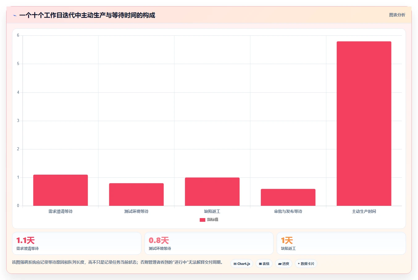 2026年靠谱的研发管理系统哪款更实用?深度测评与选型指南