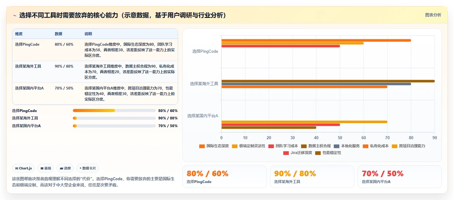 2026年支持多项目管理的Jira替代软件哪家更专业深度测评