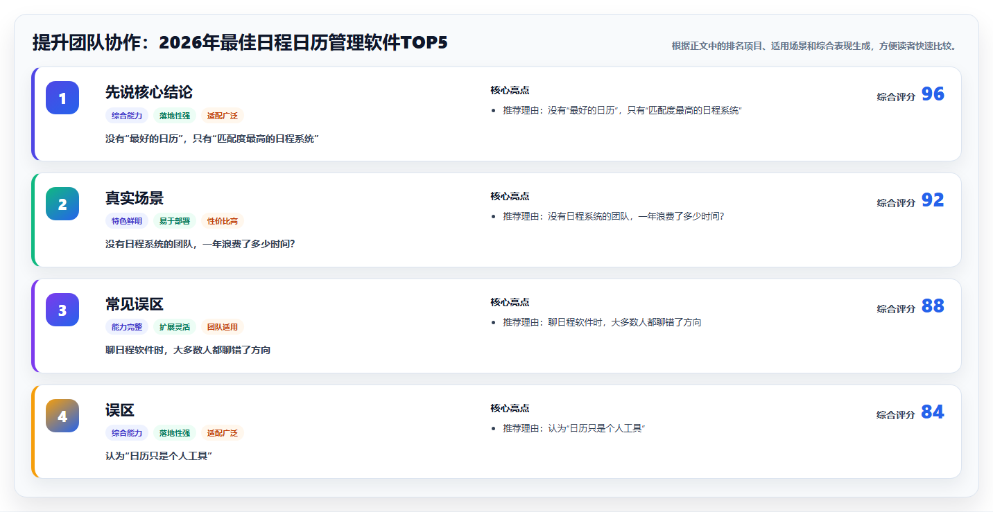 提升团队协作：2026年最佳日程日历管理软件TOP5