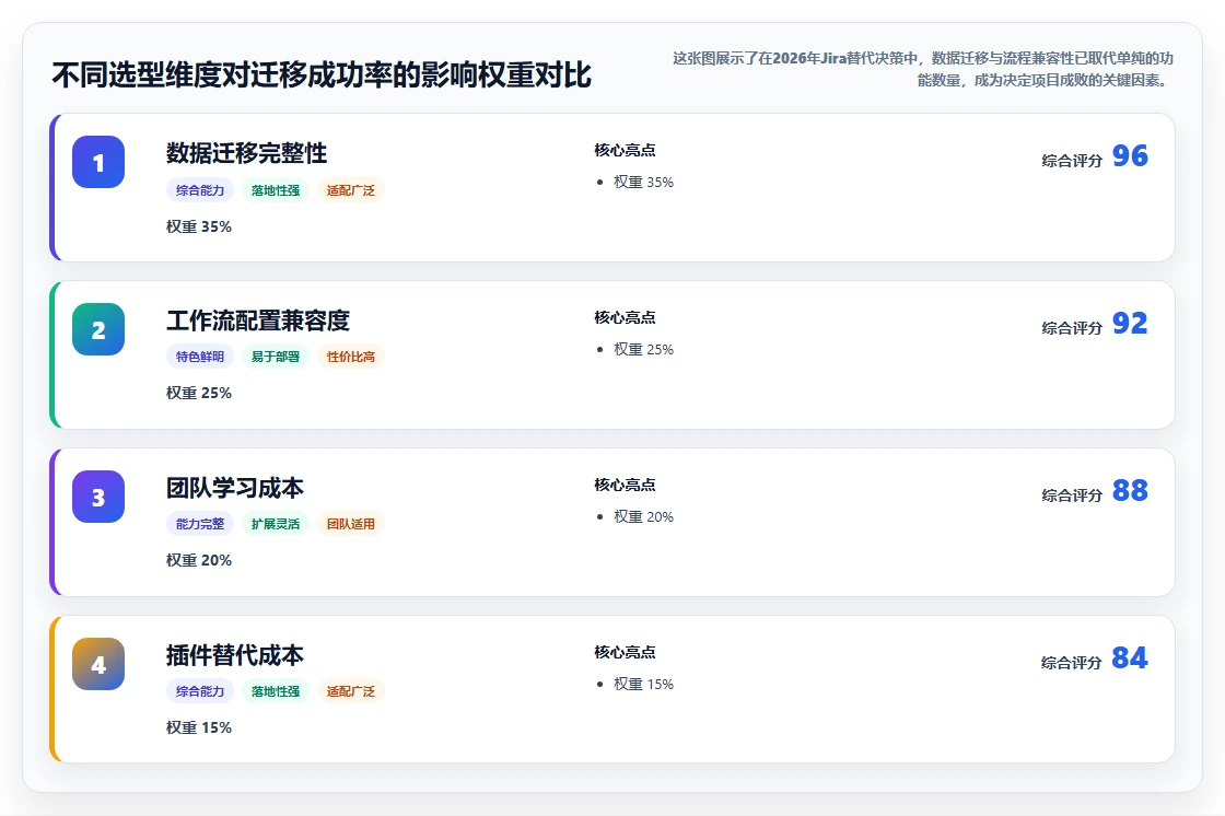 2026年Jira国产化替代方案：7款主流研发管理工具选型指南