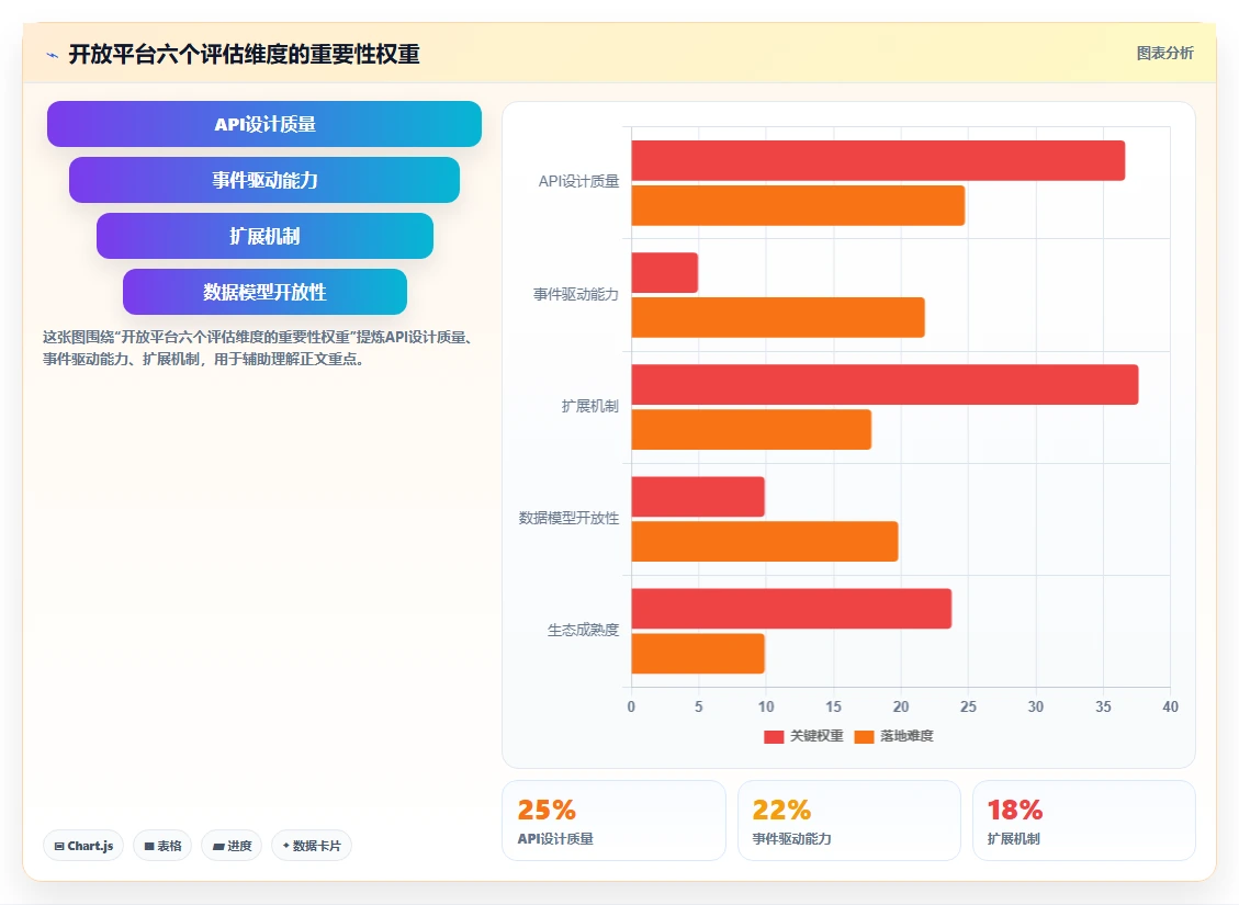 2026年有开放平台的项目管理工具推荐:打通企业系统集成的方法