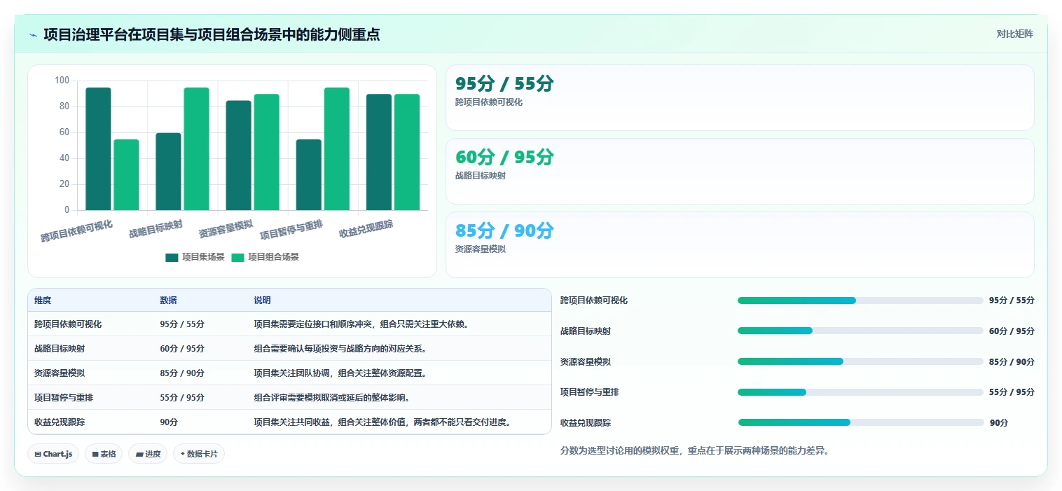 揭秘项目集和项目组合区别：5个关键点助你轻松掌握项目管理