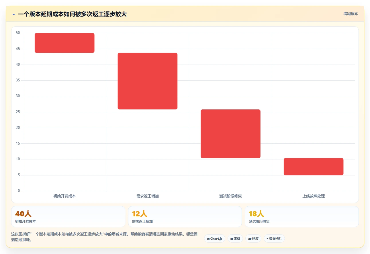 10个研发部管理黄金法则：如何打造高效创新团队？