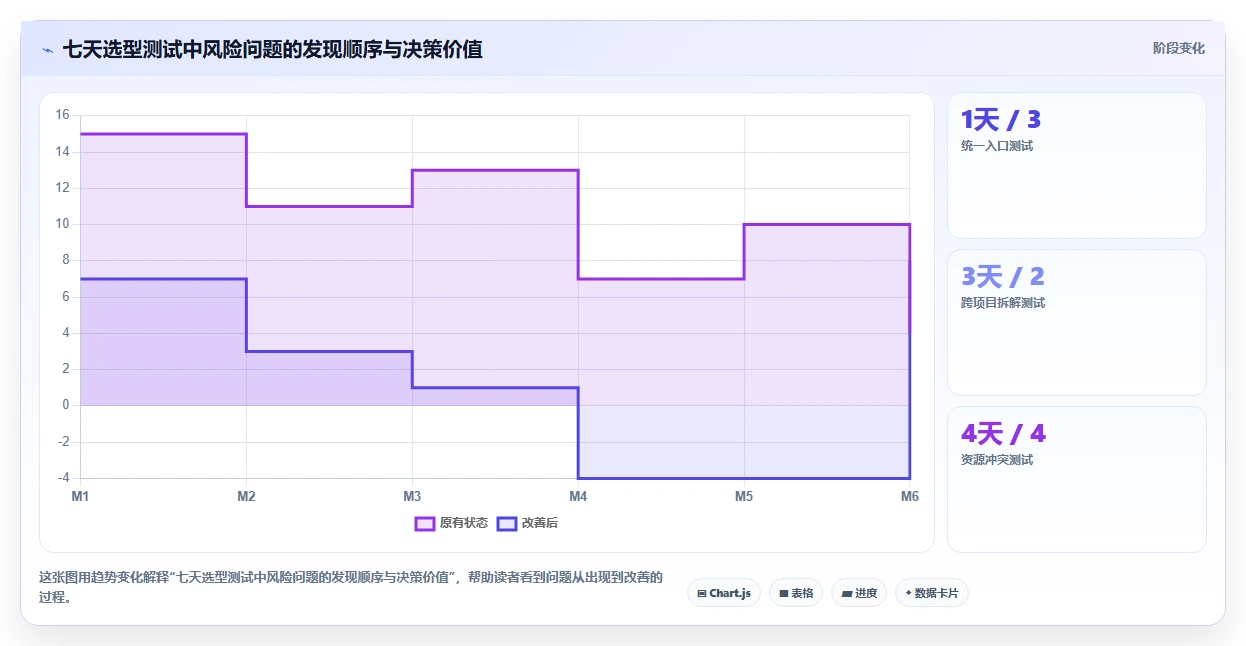 2026年跨项目协作好的需求管理系统哪个更高效?深度测评与选型指南