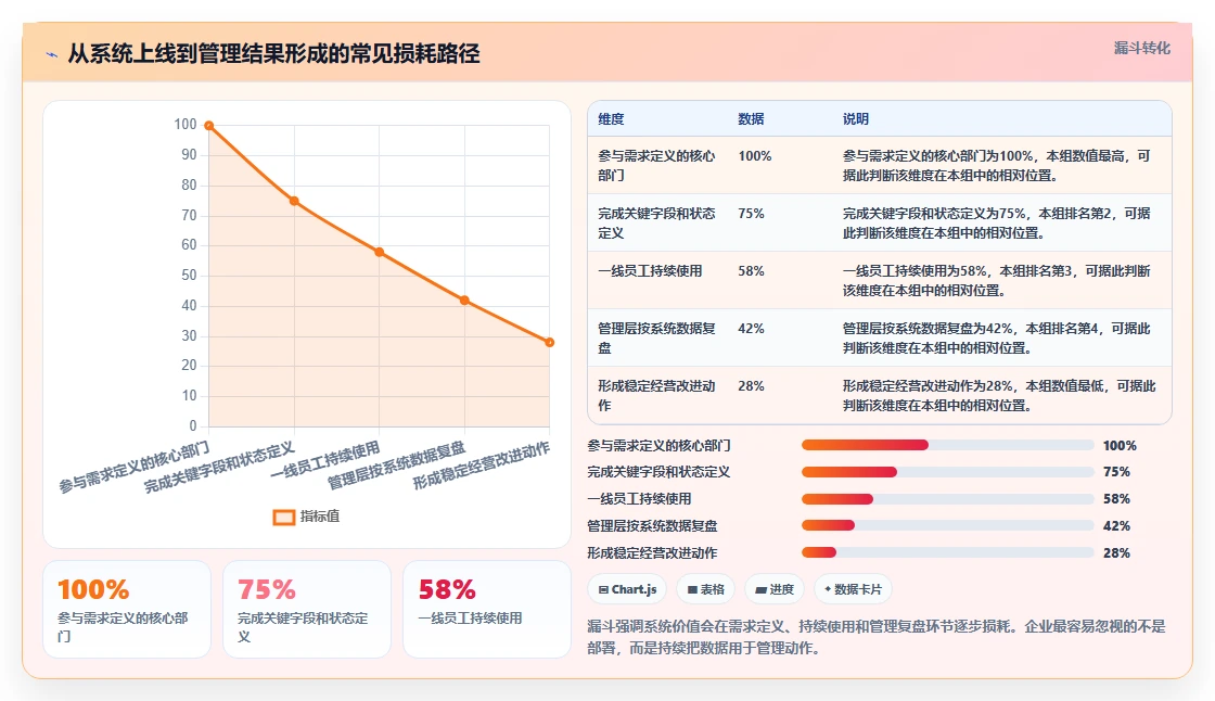 数字化管理工具是什么?2026年企业必备的5大工具推荐