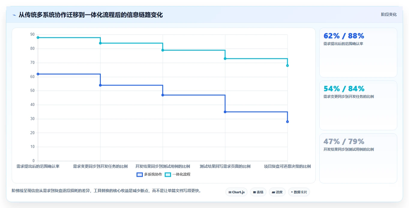 远程办公新选择：2026年热门国外文档软件工具盘点与实战应用