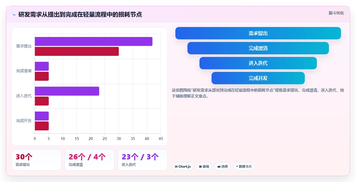 2026年Jira替代软件推荐哪款?五款主流项目管理工具深度测评