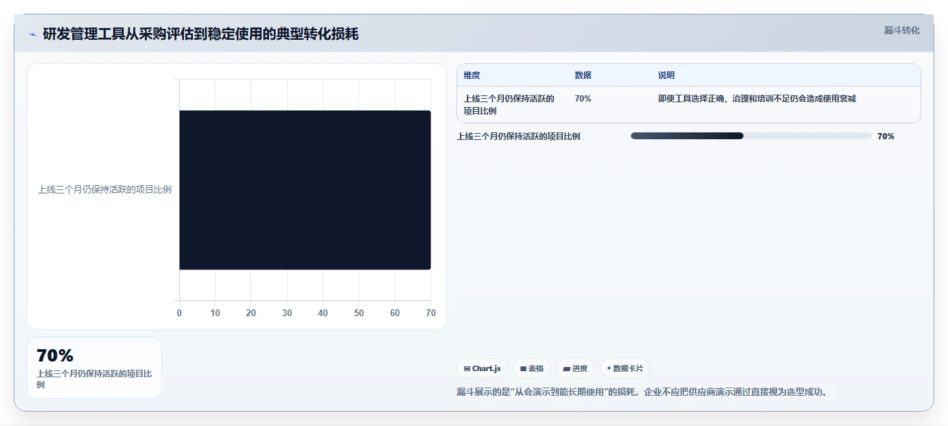 2026年企业研发项目管理软件选型指南：5款主流工具深度对比