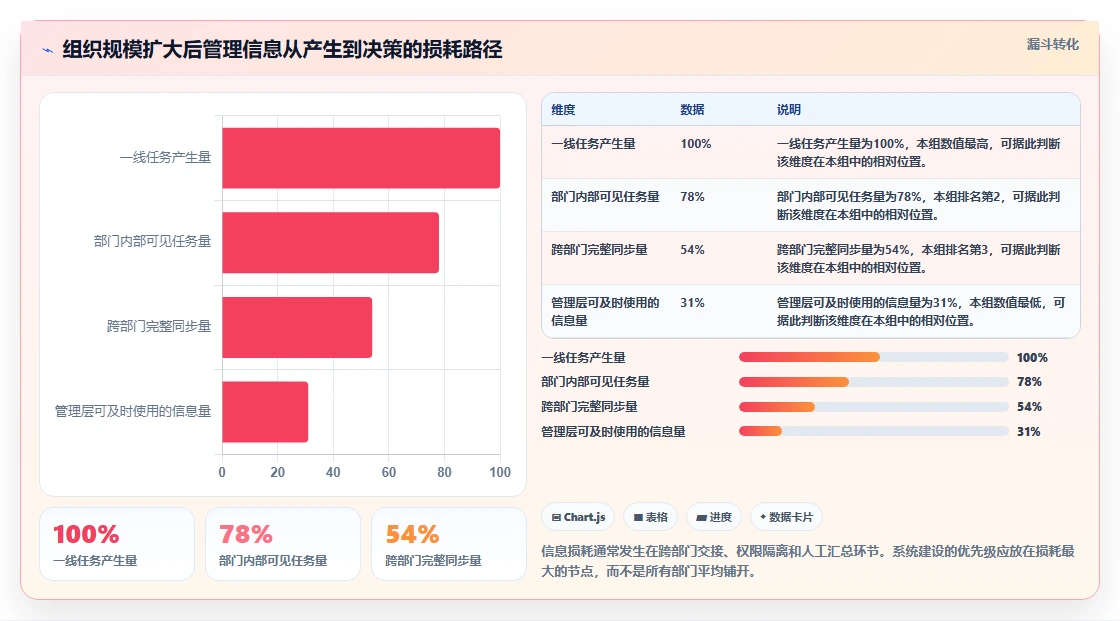 从初创到企业:2026年必备的8大管理系统软件推荐