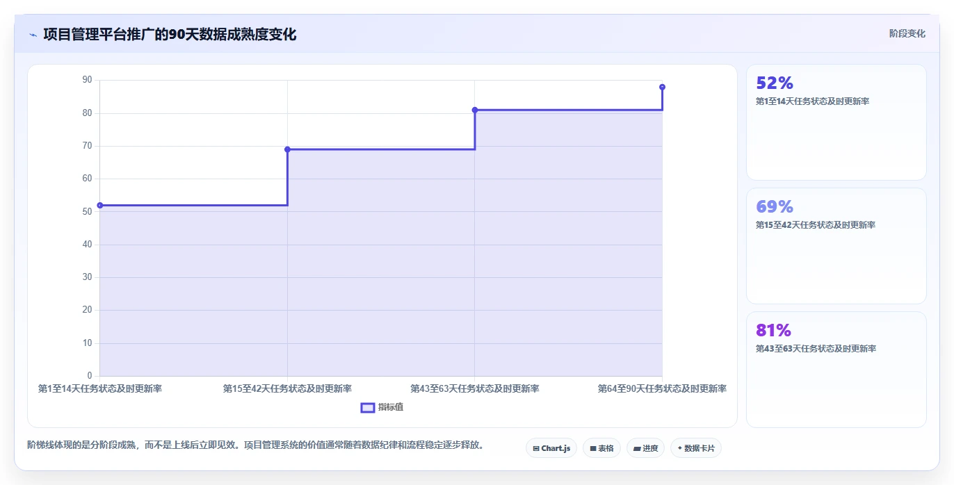 2026年国产首选的项目管理软件推荐与深度测评