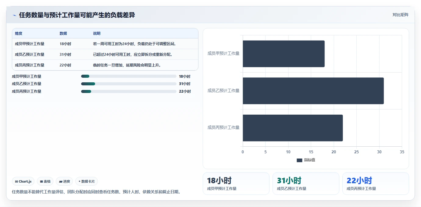 10个高效计划列表模板,让你的工作效率翻倍!