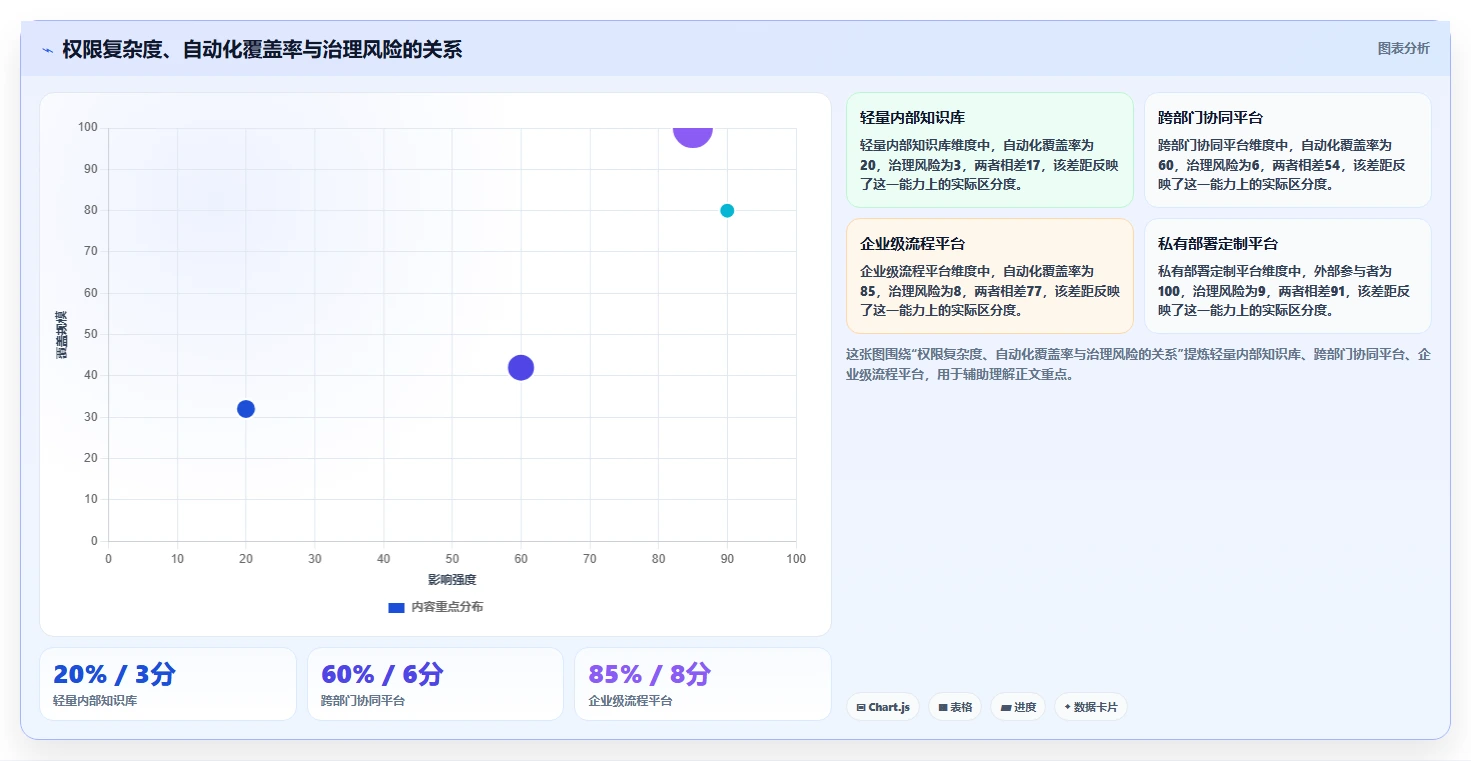 2026年流程自动化Confluence替代软件测评:哪家性价比更高?
