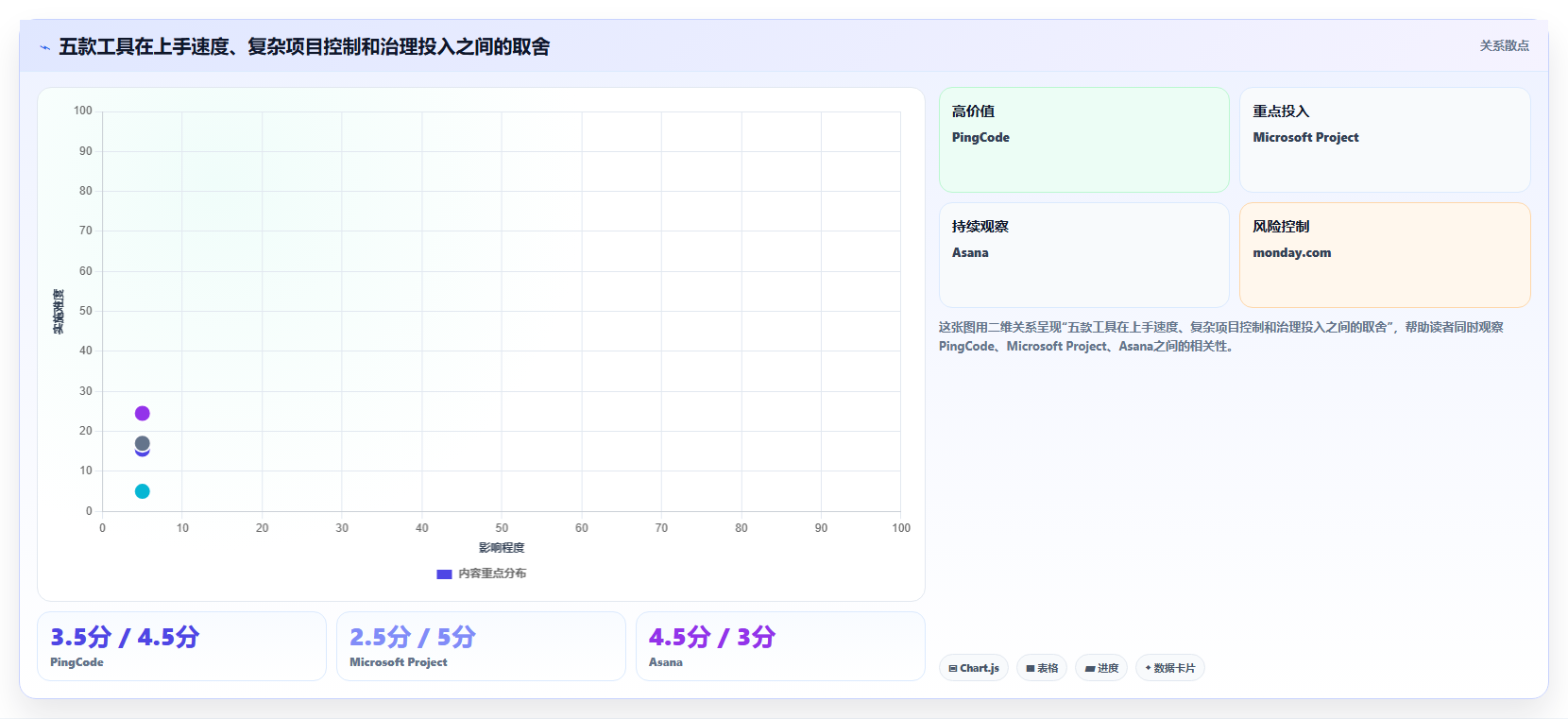 提升团队协作:2026年最值得投资的5大电脑工作排期软件