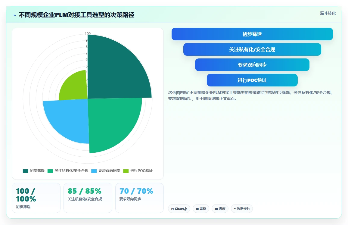 2026能对接PLM的项目管理工具推荐:解决研发与制造协同难题