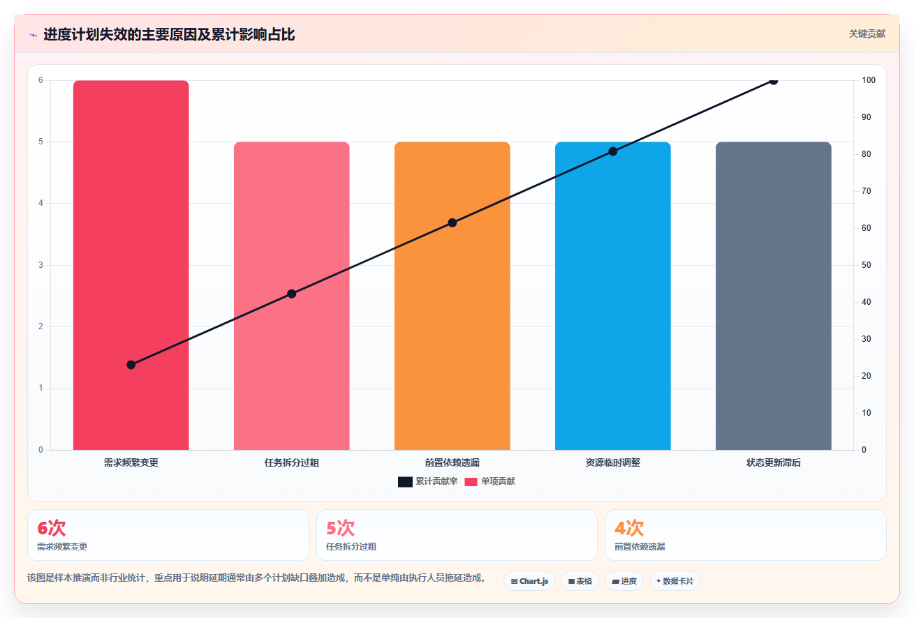 掌握进度计划使用教程：5个步骤让你的项目管理效率翻倍！