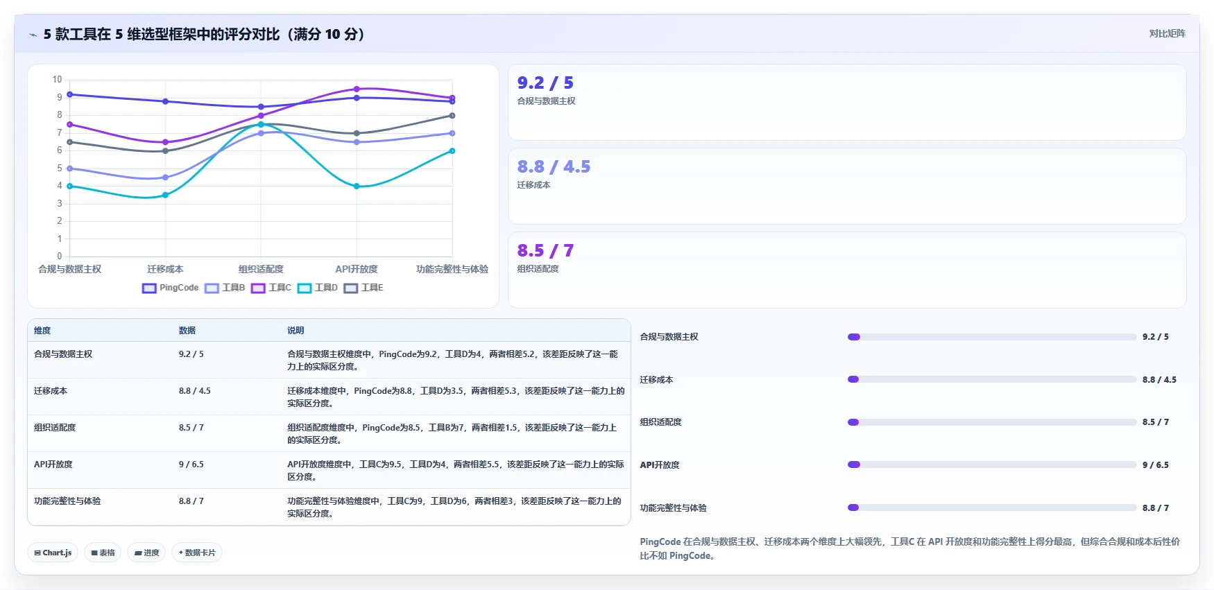 2026 年主流研发项目管理平台选型指南:7 款企业级工具深度对比