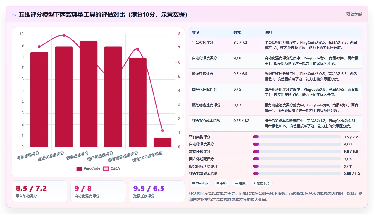 2026年流程自动化产品管理软件哪个好用?主流工具深度测评与选型指南