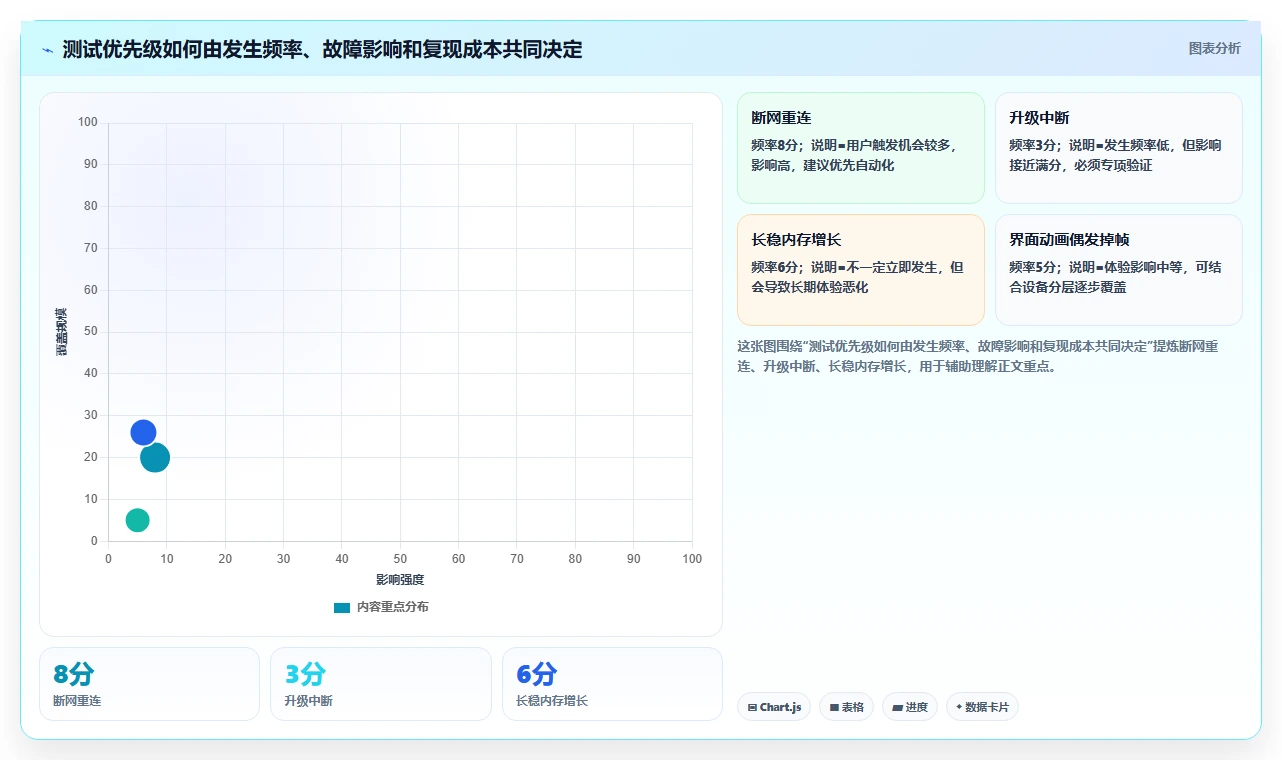 揭秘鸿蒙系统测试用例：如何确保操作系统的稳定性和性能？