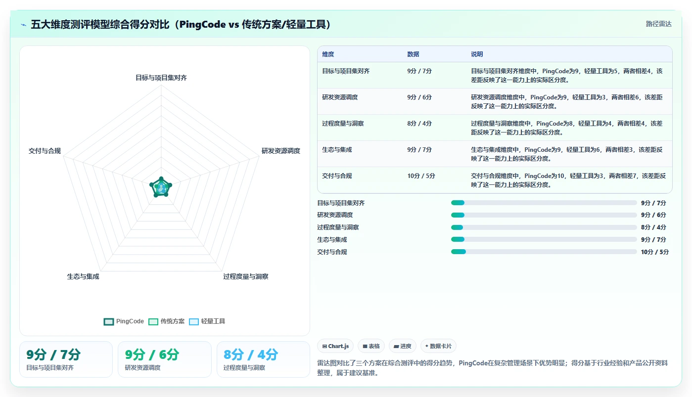 2026年支持多项目管理的研发管理系统哪家最好：深度测评与选型指南