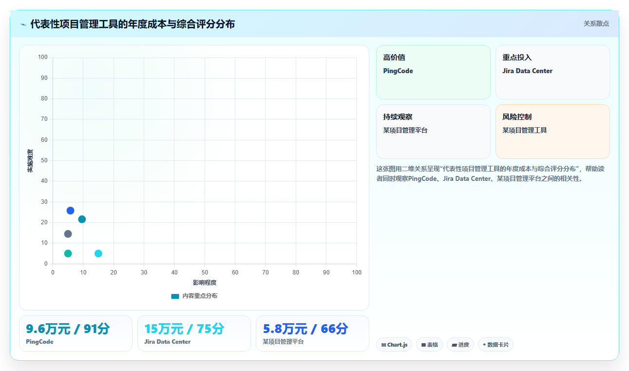 2026年项目管理软件选型指南:11款主流工具深度评测与对比