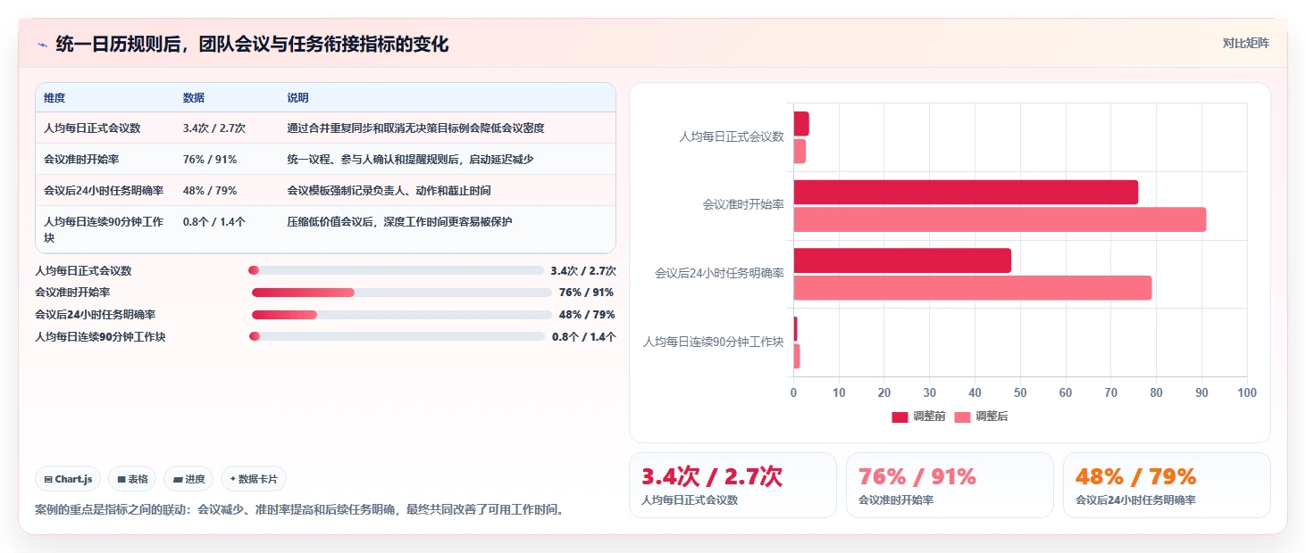 提升工作效率!2026年最值得尝试的5大pc端日历管理软件