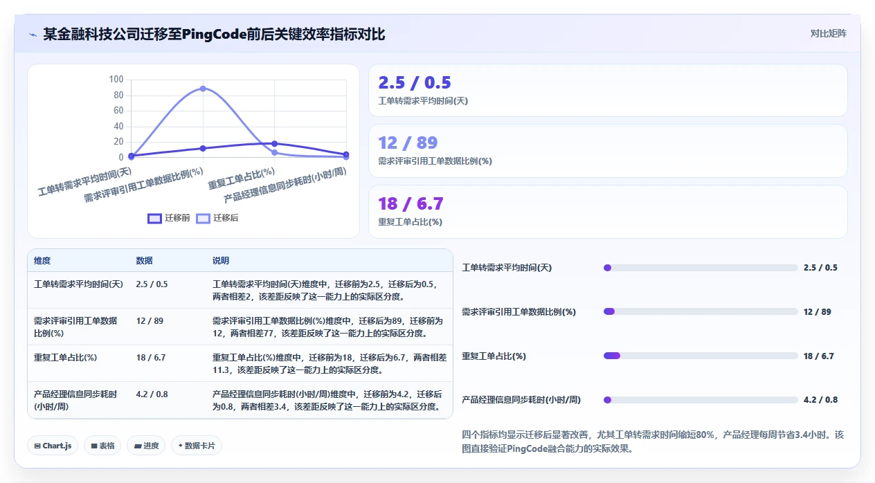2026年兼顾工单管理的产品管理软件哪个好用?深度测评与选型推荐