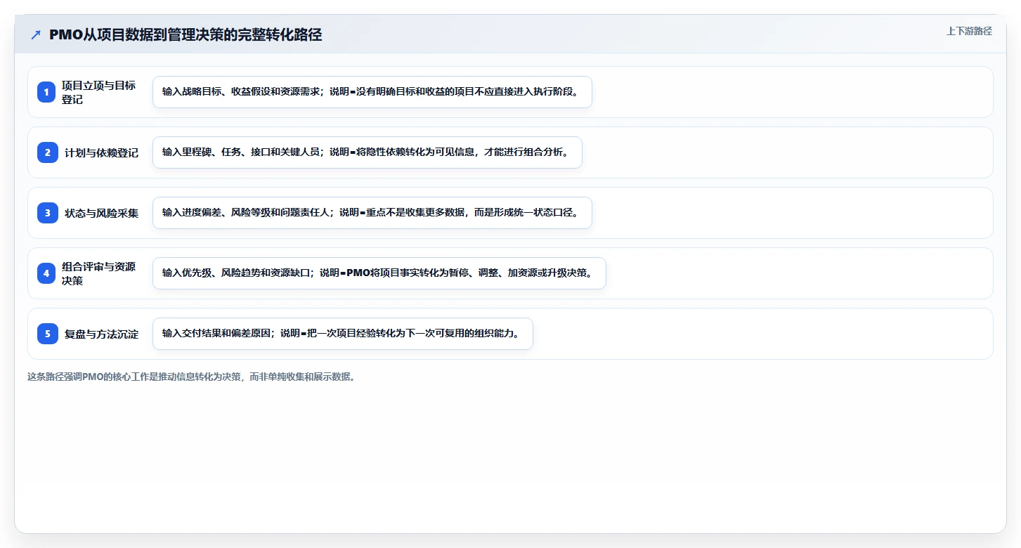 揭秘项目管理办公室(PMO)定义：为何它是企业项目成功的关键?