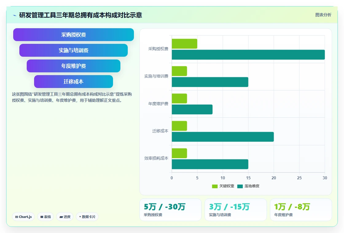 研发管理工具怎么选？10款主流工具功能对比、适用场景与选型建议