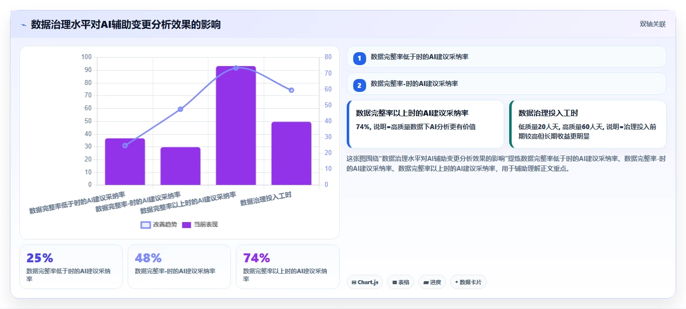 2026年能对接PLM的项目管理工具推荐:打通研发与制造的选型指南