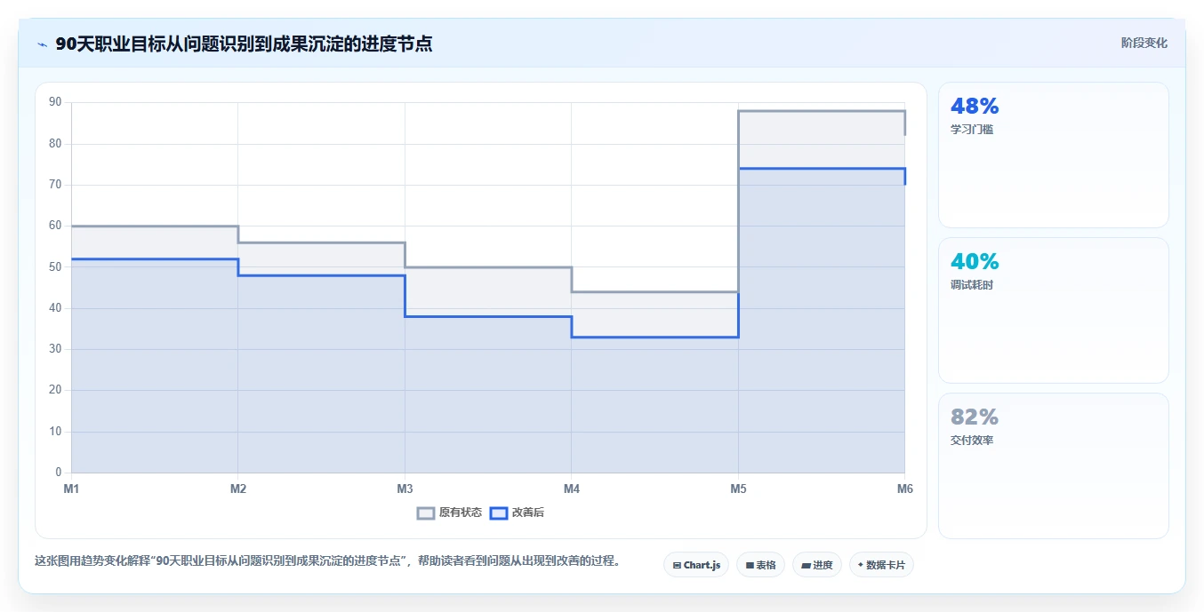 软件开发职业规划:5步打造你的技术巅峰之路