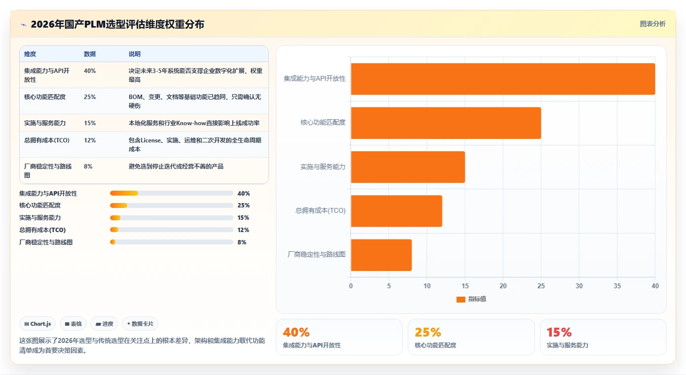 2026年国产PLM系统选型指南：5款主流产品研发管理平台深度对比