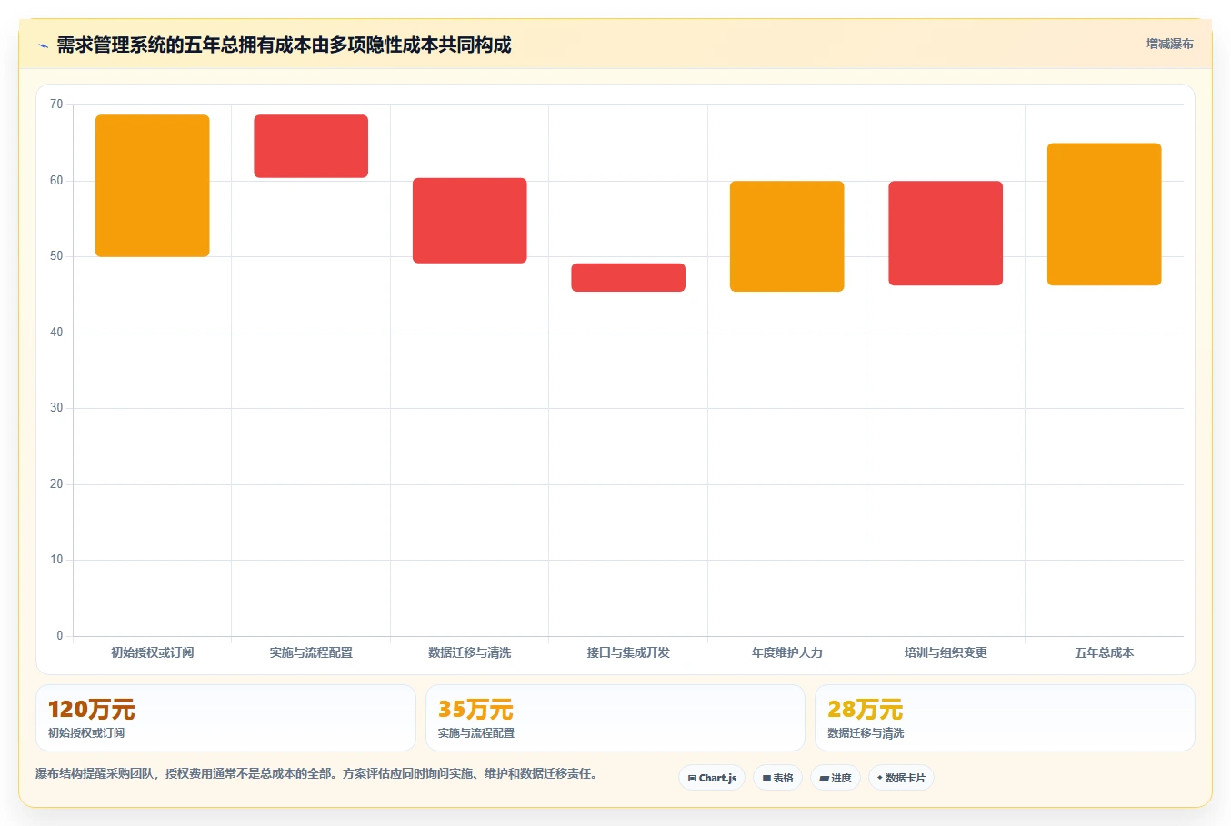 2026年高效的需求管理系统怎么选?企业级工具测评与选型指南